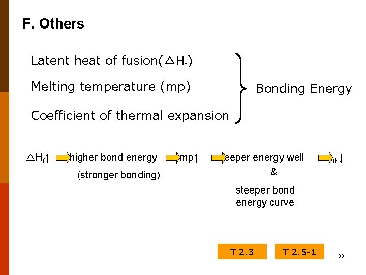 F. Others Latent heat of fusion(△Hf) Melting temperature (mp) Bonding Energy Coefficient of thermal