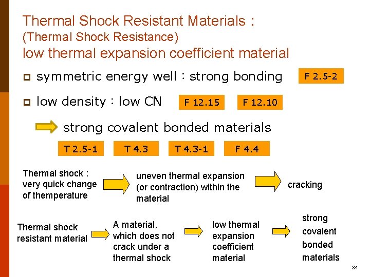Thermal Shock Resistant Materials： (Thermal Shock Resistance) low thermal expansion coefficient material p symmetric