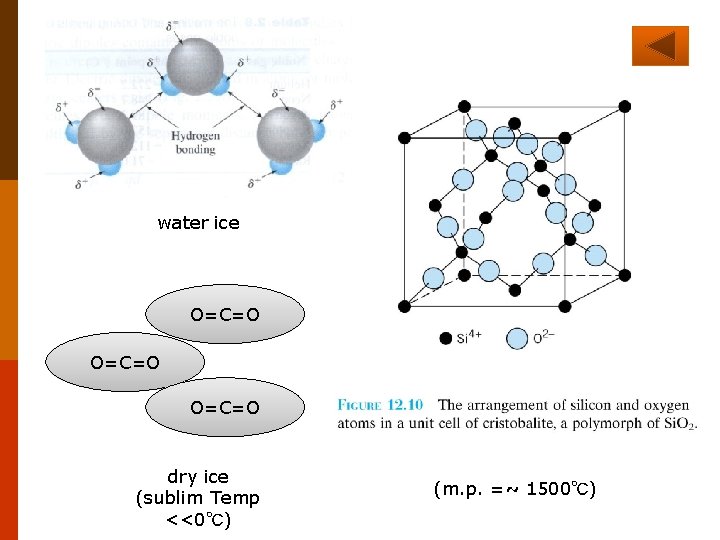 water ice O=C=O dry ice (sublim Temp <<0℃) (m. p. =~ 1500℃) 