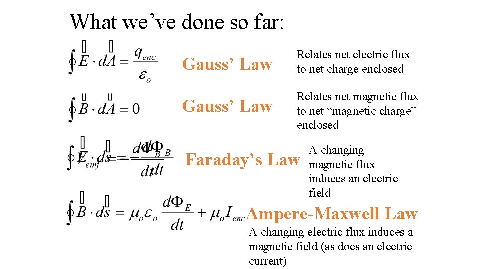 What we’ve done so far: Gauss’ Law Relates net electric flux to net charge