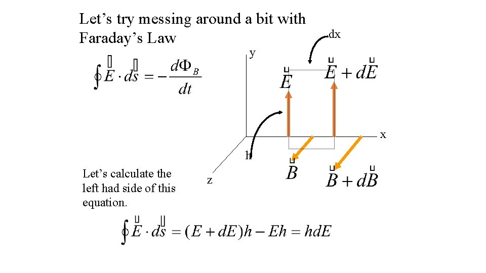 Let’s try messing around a bit with Faraday’s Law dx y x h Let’s