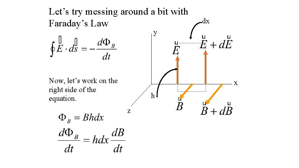 Let’s try messing around a bit with Faraday’s Law dx y Now, let’s work