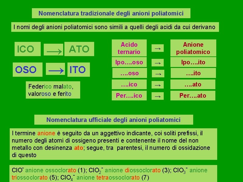 Nomenclatura tradizionale degli anioni poliatomici I nomi degli anioni poliatomici sono simili a quelli