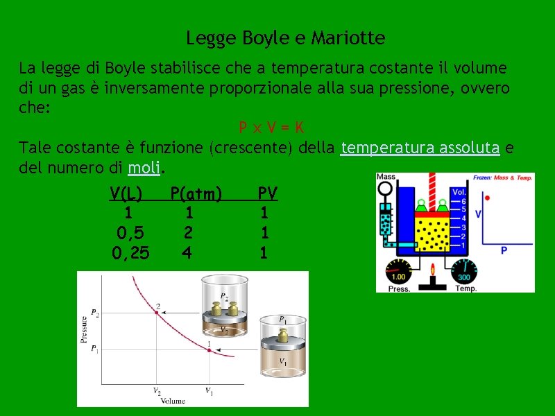 Legge Boyle e Mariotte La legge di Boyle stabilisce che a temperatura costante il