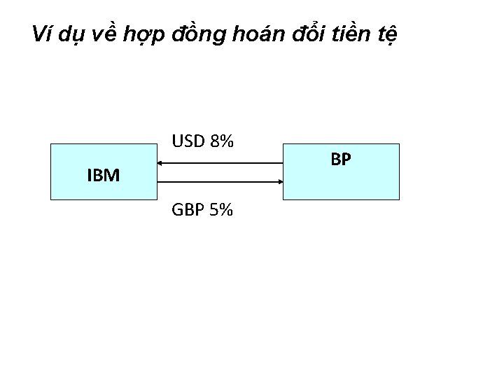 Ví dụ về hợp đồng hoán đổi tiền tệ USD 8% IBM GBP 5%