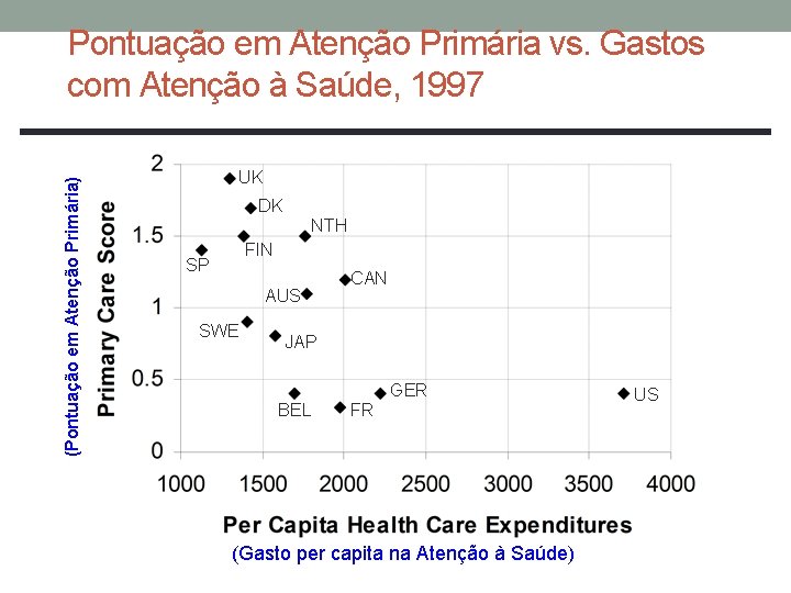 (Pontuação em Atenção Primária) Pontuação em Atenção Primária vs. Gastos com Atenção à Saúde,