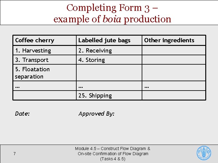 Completing Form 3 – example of boia production Coffee cherry Labelled jute bags 1.