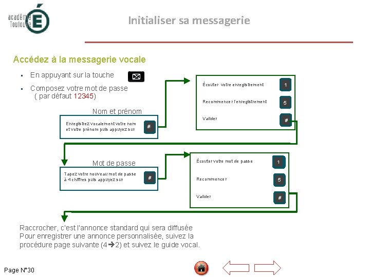  Initialiser sa messagerie Accédez à la messagerie vocale § En appuyant sur la