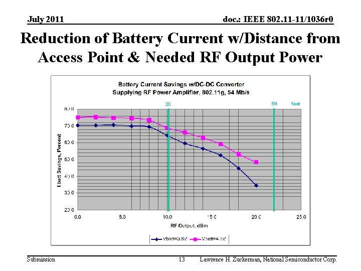 July 2011 doc. : IEEE 802. 11 -11/1036 r 0 Reduction of Battery Current