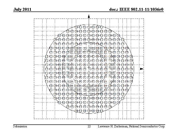 July 2011 Submission doc. : IEEE 802. 11 -11/1036 r 0 22 Lawrence H.