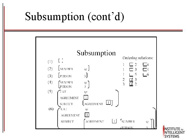 Subsumption (cont’d) Subsumption (cont’d)