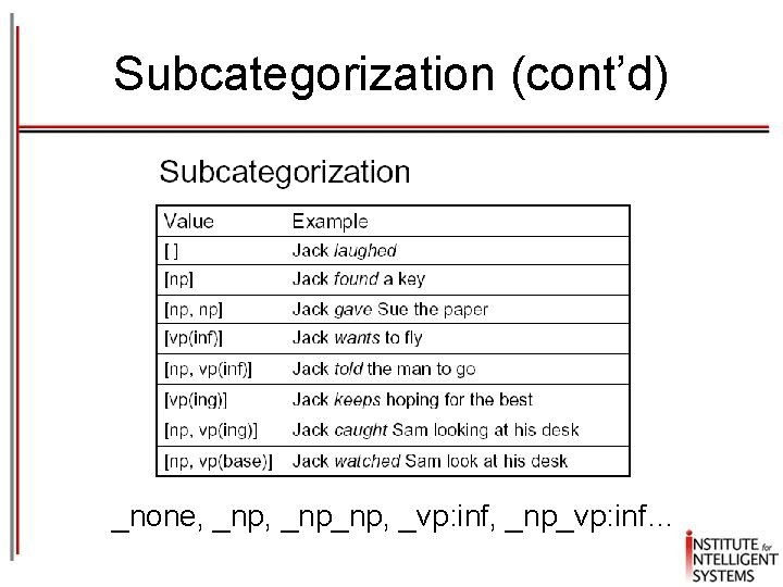 Subcategorization (cont’d) _none, _np_np, _vp: inf, _np_vp: inf… Subcategorization (cont’d) _none, _np_np, _vp: inf, _np_vp: inf…