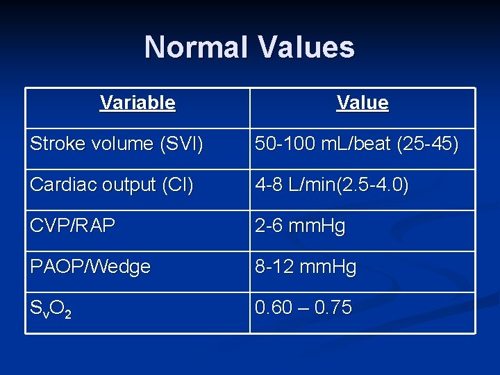Normal Values Variable Value Stroke volume (SVI) 50 -100 m. L/beat (25 -45) Cardiac
