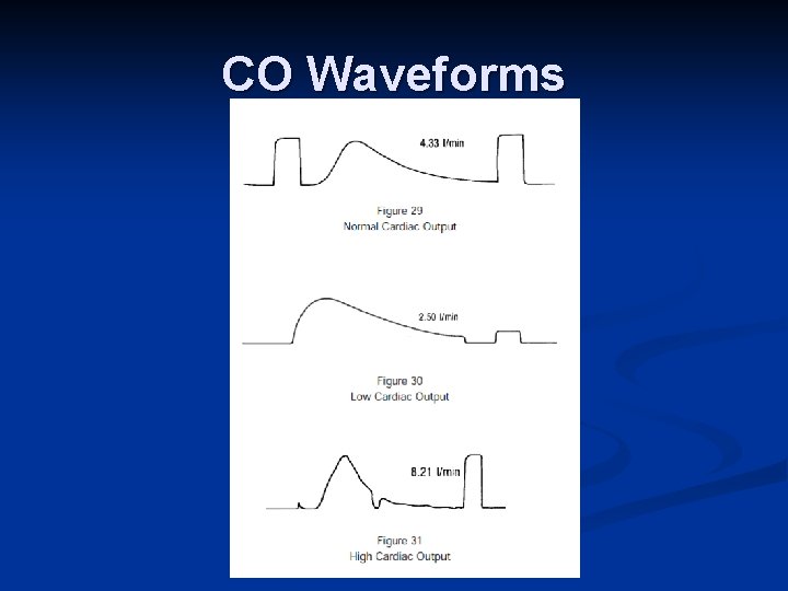 CO Waveforms 