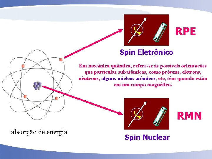 RPE Spin Eletrônico Em mecânica quântica, refere-se às possíveis orientações que partículas subatômicas, como