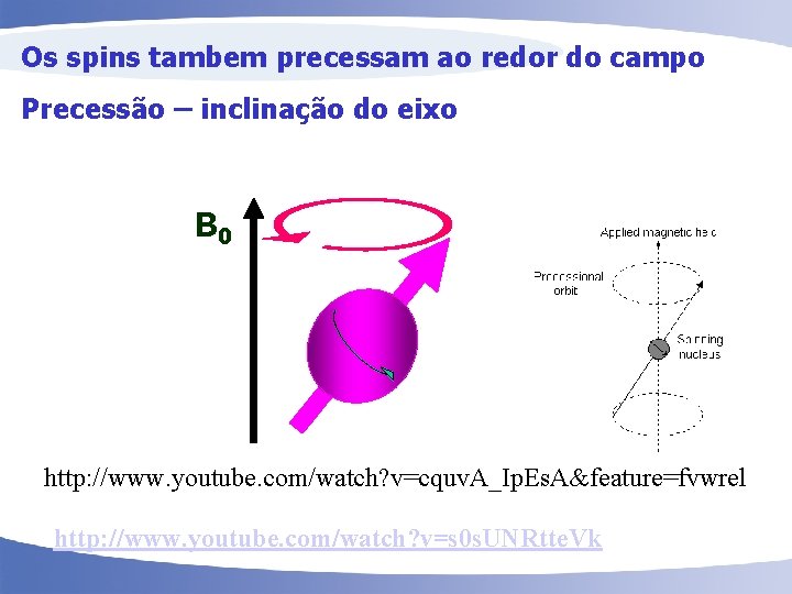 Os spins tambem precessam ao redor do campo Precessão – inclinação do eixo B