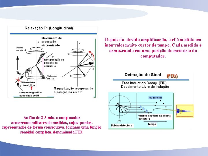 Depois da devida amplificação, a rf é medida em intervalos muito curtos de tempo.