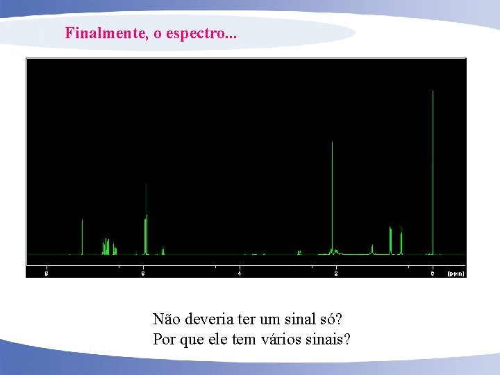 Finalmente, o espectro. . . Não deveria ter um sinal só? Por que ele
