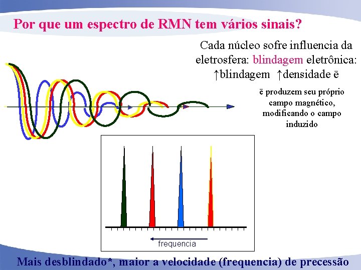 Por que um espectro de RMN tem vários sinais? Cada núcleo sofre influencia da