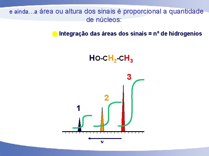 e ainda…a área ou altura dos sinais é proporcional a quantidade de núcleos: Integração