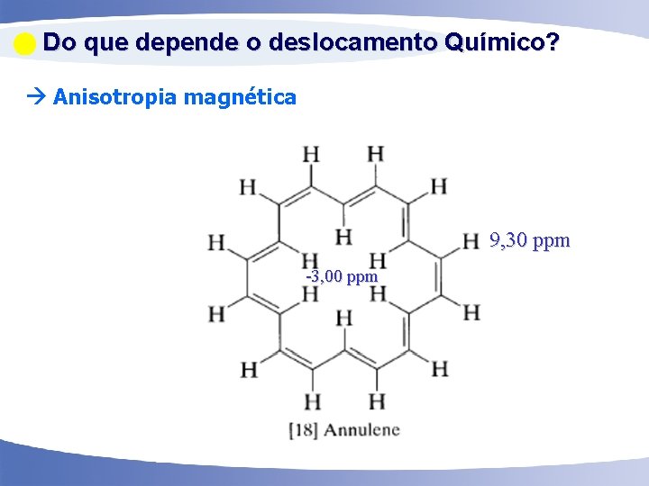  Do que depende o deslocamento Químico? Anisotropia magnética 9, 30 ppm -3, 00