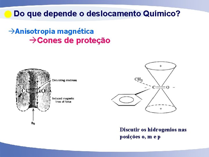  Do que depende o deslocamento Químico? Anisotropia magnética Cones de proteção Discutir os