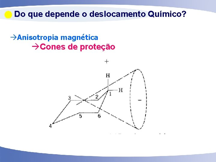  Do que depende o deslocamento Químico? Anisotropia magnética Cones de proteção + 50