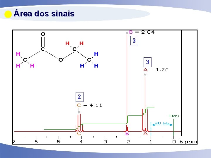 Área dos sinais 3 3 2 54 