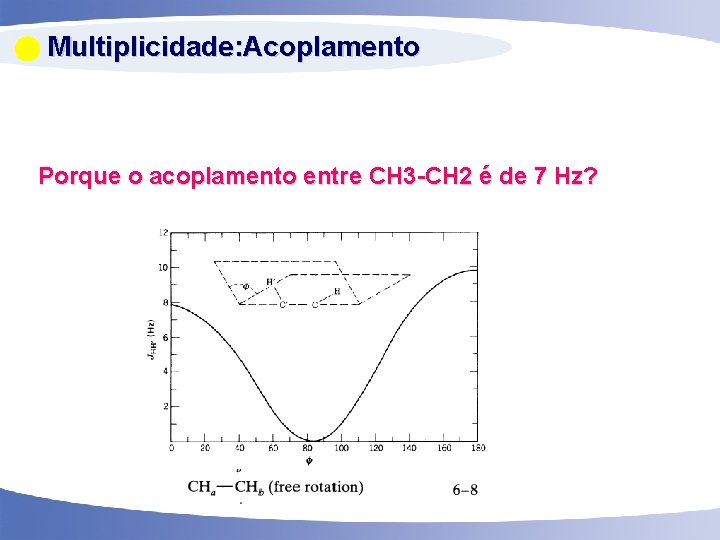  Multiplicidade: Acoplamento Porque o acoplamento entre CH 3 -CH 2 é de 7
