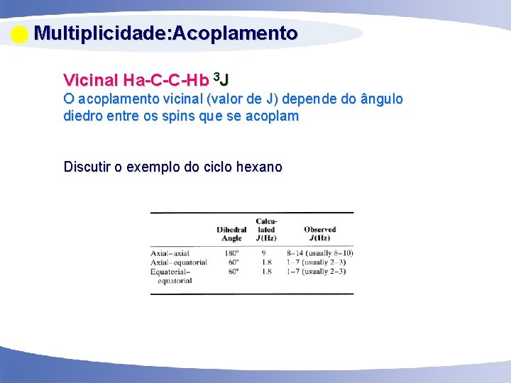  Multiplicidade: Acoplamento Vicinal Ha-C-C-Hb 3 J O acoplamento vicinal (valor de J) depende