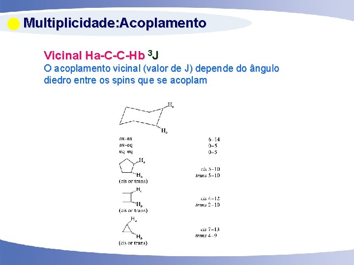  Multiplicidade: Acoplamento Vicinal Ha-C-C-Hb 3 J O acoplamento vicinal (valor de J) depende