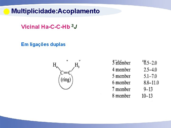  Multiplicidade: Acoplamento Vicinal Ha-C-C-Hb 3 J Em ligações duplas 71 