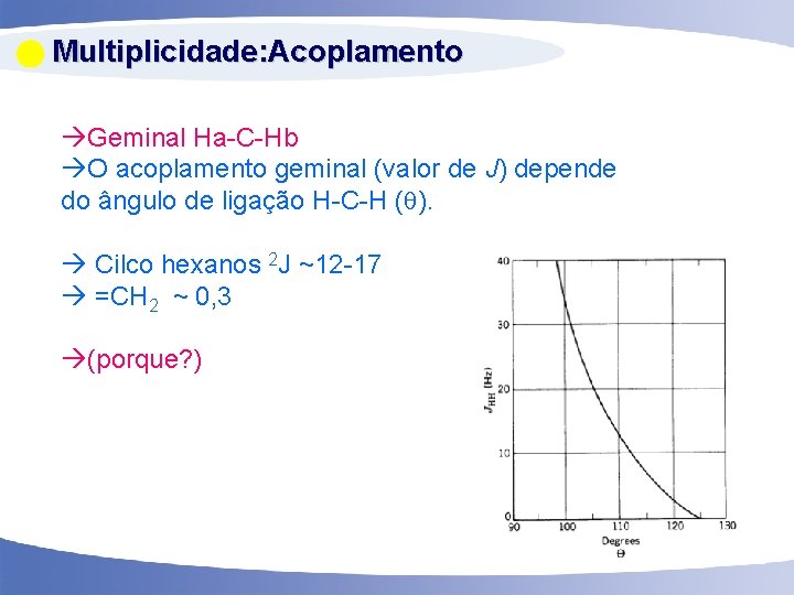  Multiplicidade: Acoplamento Geminal Ha-C-Hb O acoplamento geminal (valor de J) depende do ângulo