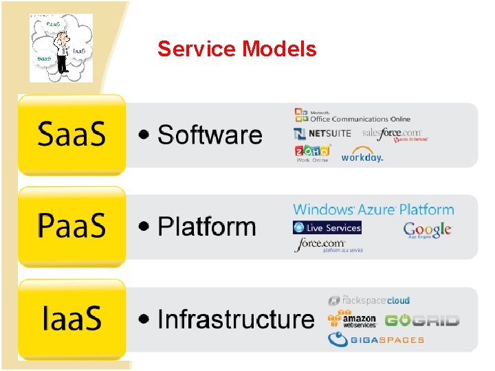 Service Models Service Models