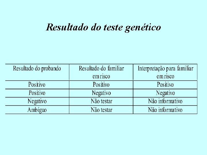 Resultado do teste genético 