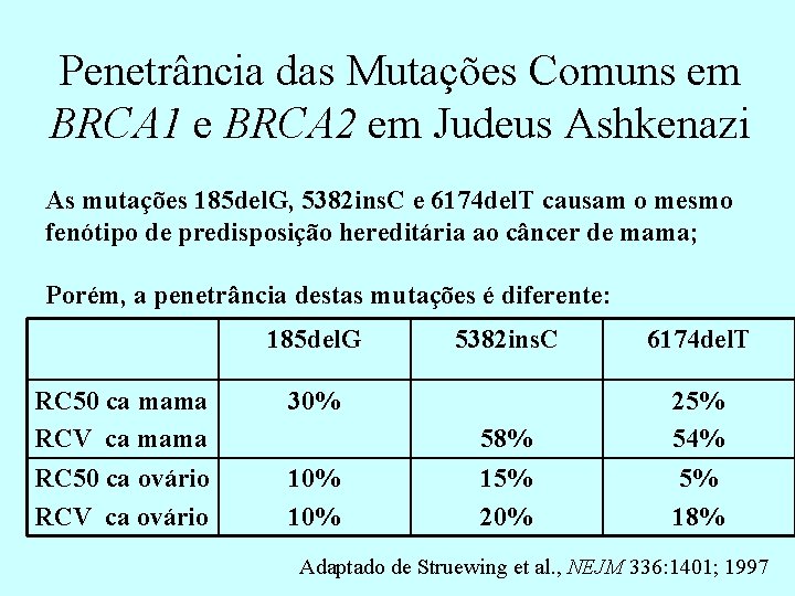 Penetrância das Mutações Comuns em BRCA 1 e BRCA 2 em Judeus Ashkenazi As