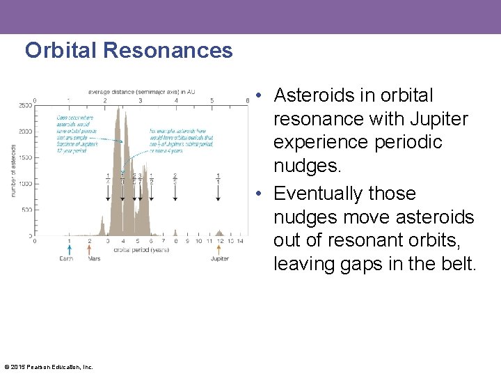 Orbital Resonances • Asteroids in orbital resonance with Jupiter experience periodic nudges. • Eventually