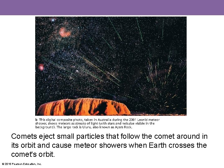 Comets eject small particles that follow the comet around in its orbit and cause