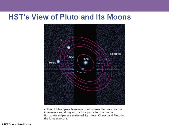 HST's View of Pluto and Its Moons © 2015 Pearson Education, Inc. 