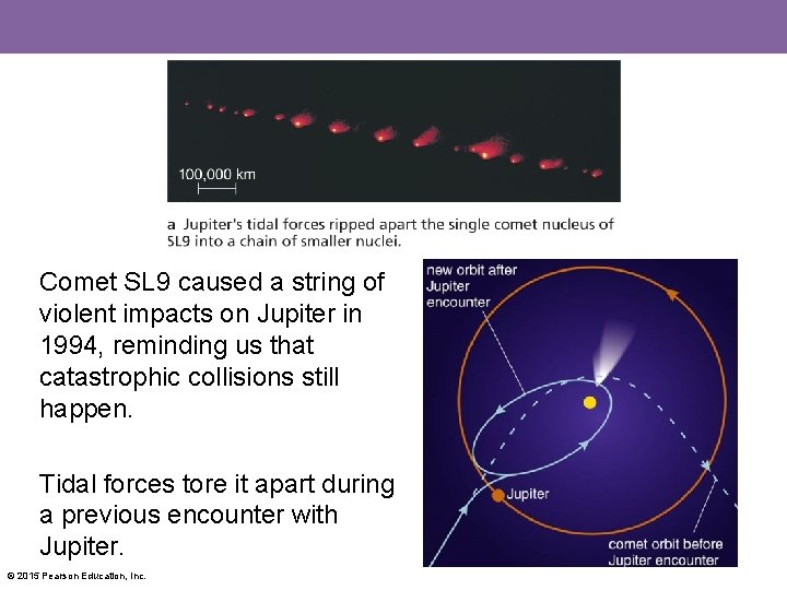 Comet SL 9 caused a string of violent impacts on Jupiter in 1994, reminding