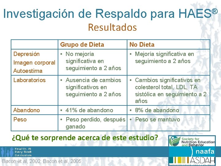 Investigación de Respaldo para HAES® Resultados Grupo de Dieta Depresión • No mejoría significativa