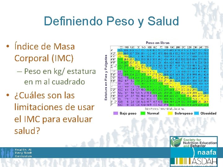 Definiendo Peso y Salud • Índice de Masa Corporal (IMC) – Peso en kg/