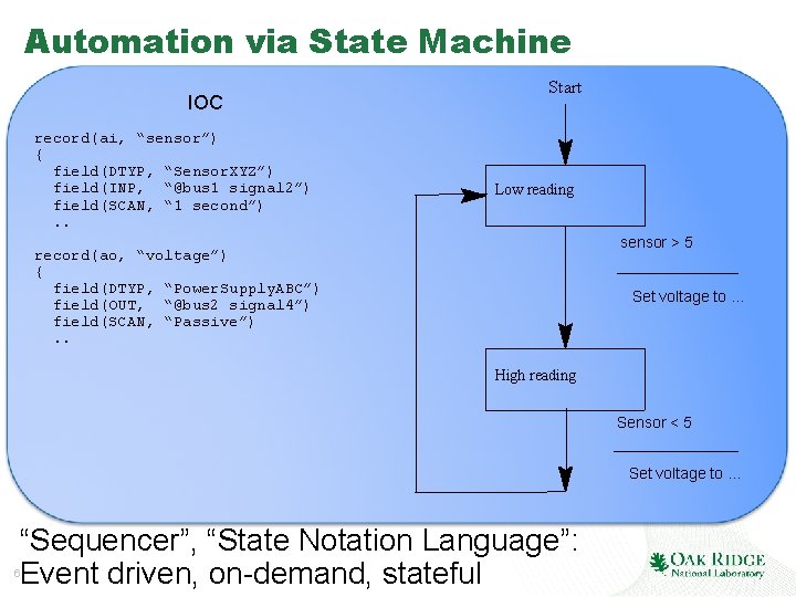 Automation via State Machine IOC record(ai, “sensor”) { field(DTYP, “Sensor. XYZ”) field(INP, “@bus 1