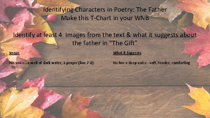 Identifying Characters in Poetry: The Father Make this T-Chart in your WNB Identify at