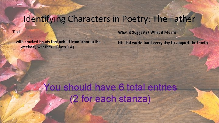 Identifying Characters in Poetry: The Father Text What it Suggests/ What it Means .