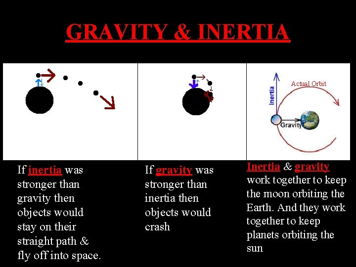 GRAVITY & INERTIA Actual Orbit If inertia was stronger than gravity then objects would