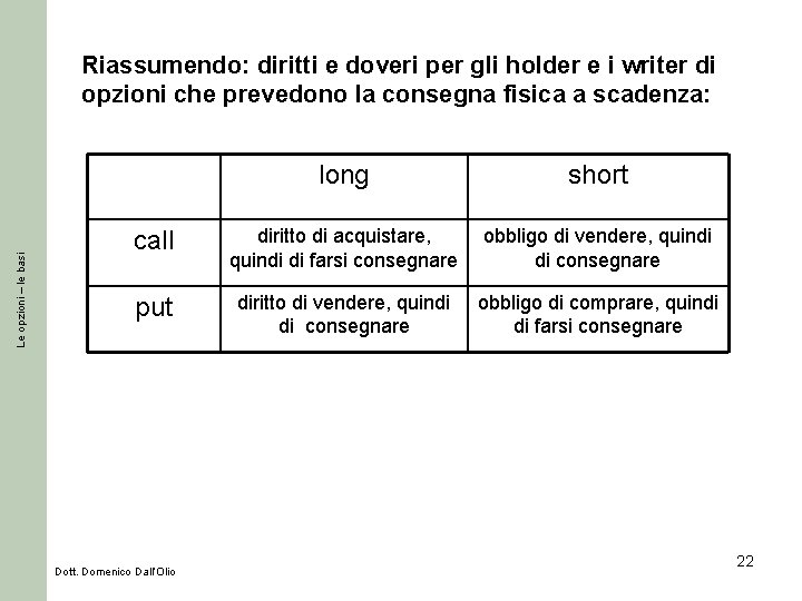 Le opzioni – le basi Riassumendo: diritti e doveri per gli holder e i