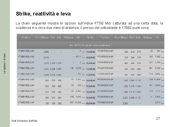 Strike, reattività e leva Le opzioni – le basi La chain seguente mostra le