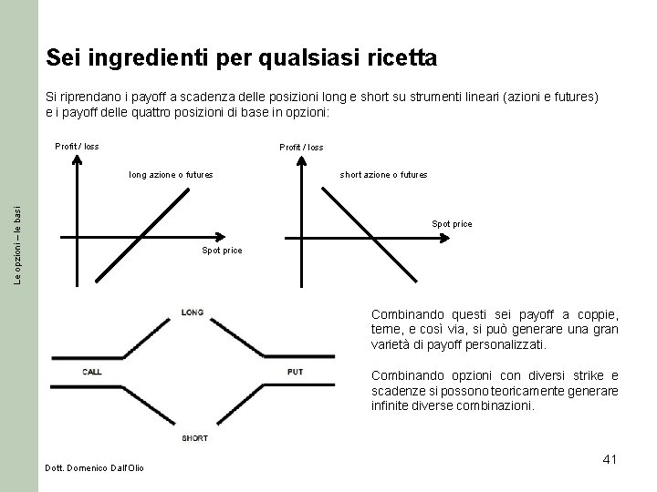 Sei ingredienti per qualsiasi ricetta Si riprendano i payoff a scadenza delle posizioni long