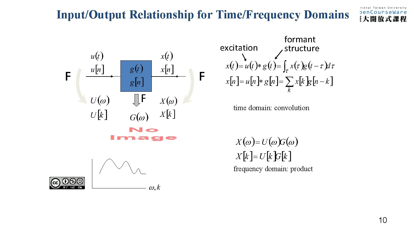 Input/Output Relationship for Time/Frequency Domains excitation F formant structure F F time domain: convolution